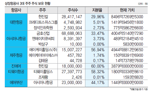 에디터 사진